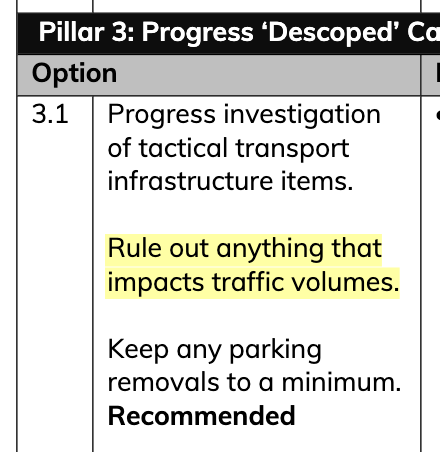 Excerpt from the council officer report's recommendations table, Pillar 3 row, Option 3.1: 'Progress investigation of tactical transport infrastructure items. Rule out anything that impacts traffic volumes. Keep any parking removals to a minimum. Recommended.'